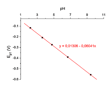 graf VII.4.2.