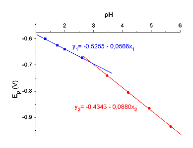 graf VII.4.3.